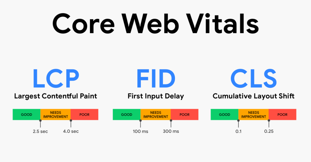 Core Web Vitals